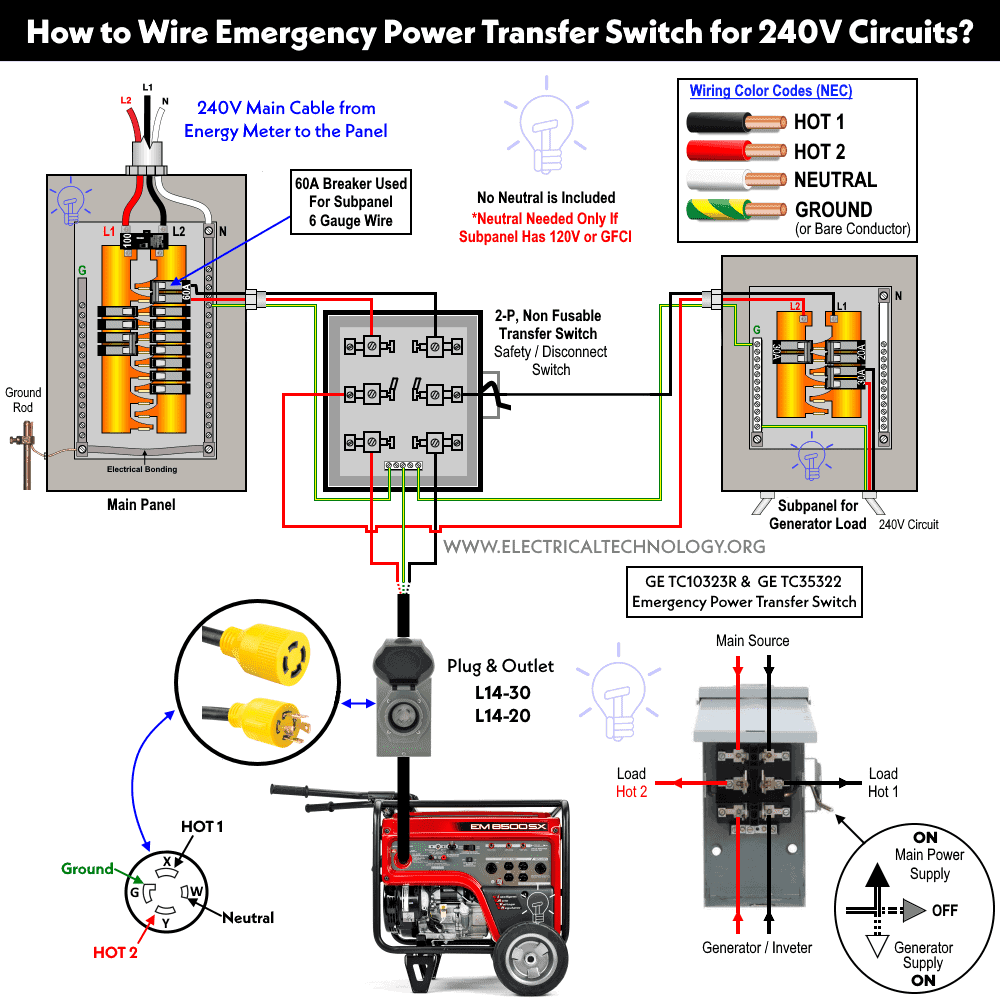 Manual Transfer Switch Installation diagram