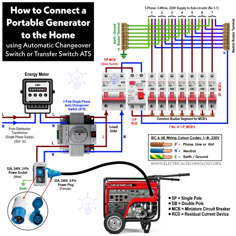 Portable Generator hook-up diagram