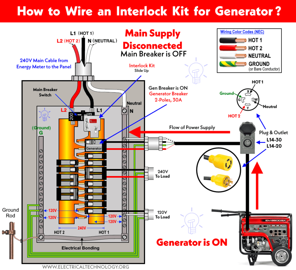 Interlock Kit Installation diagram