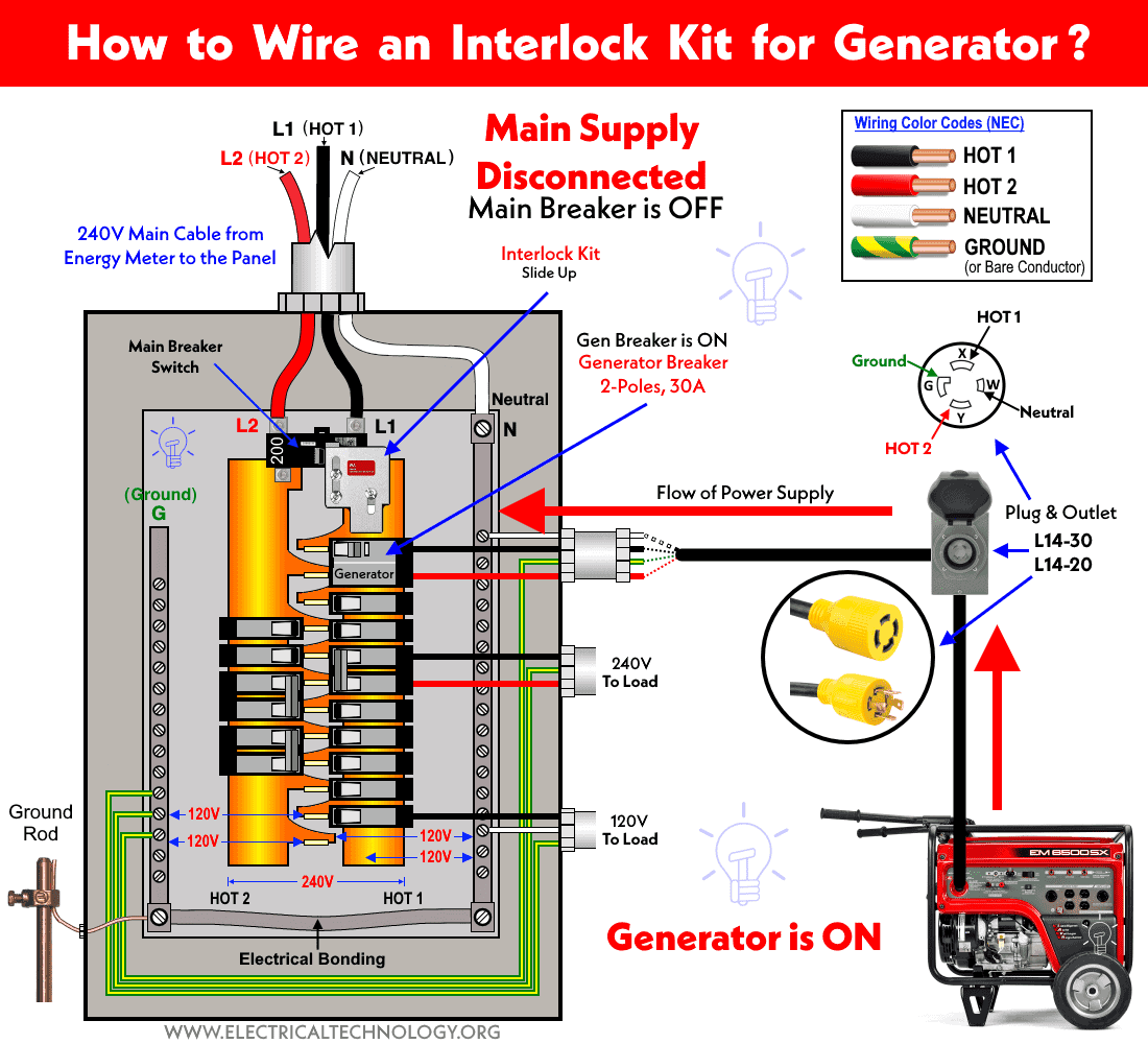 Generator interlock kit restore power flow